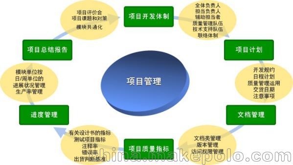 榆树14001环境认证_18001职业安全管理体系认证_中国